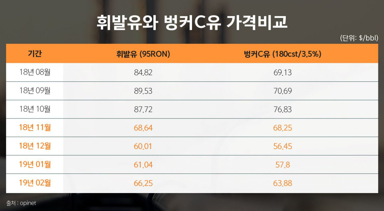 중유 3 중유 | GSC MH energylife product heavyoil 201911 03 1