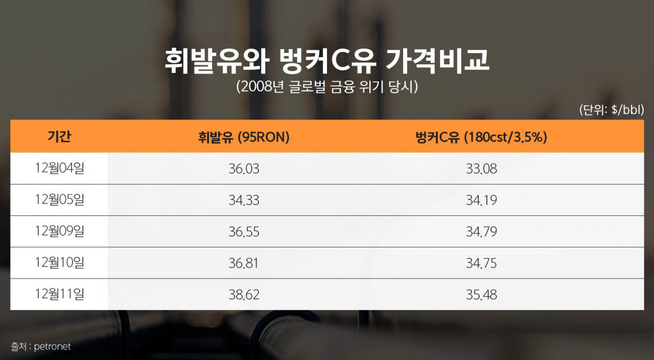 중유 4 중유 | GSC MH energylife product heavyoil 201911 04 1