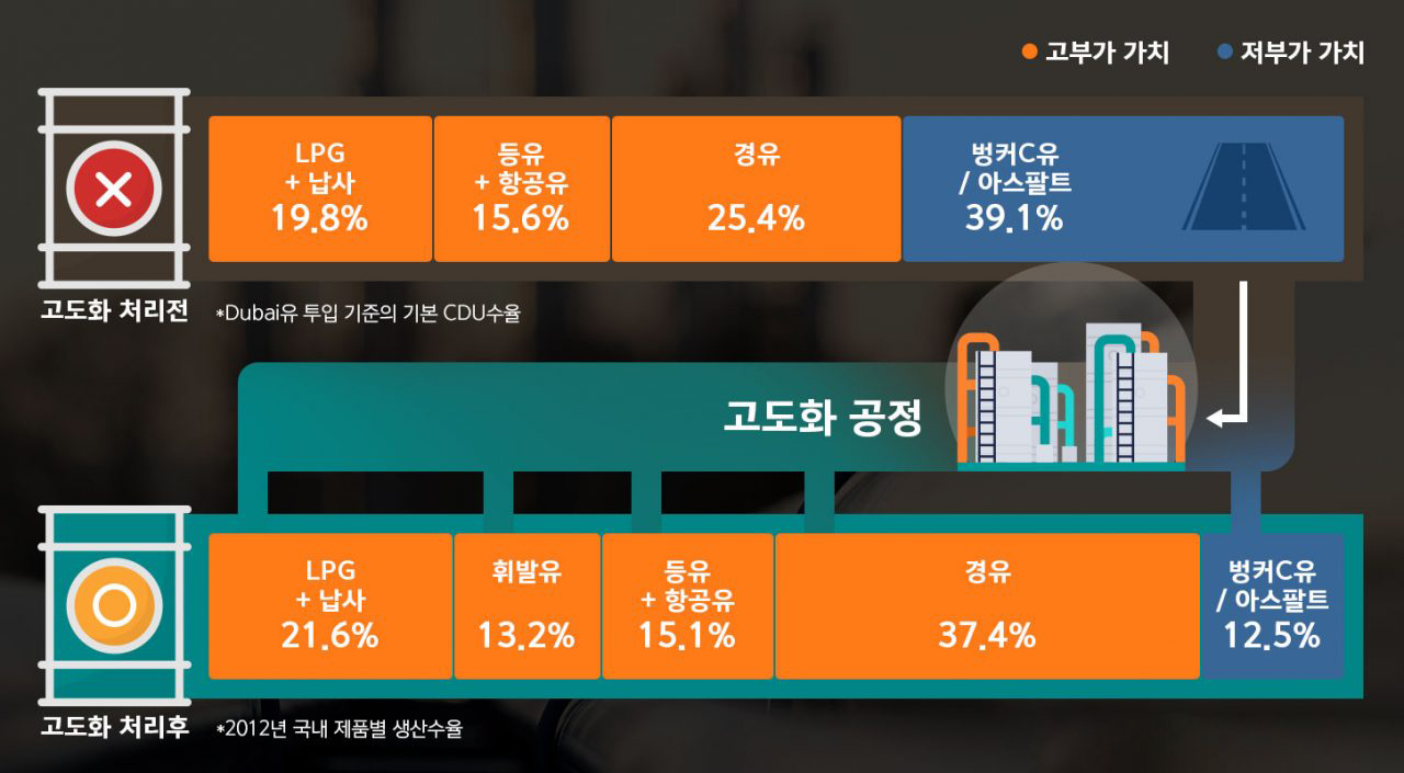 중유 5 중유 | GSC MH energylife product heavyoil 201911 05 1 1