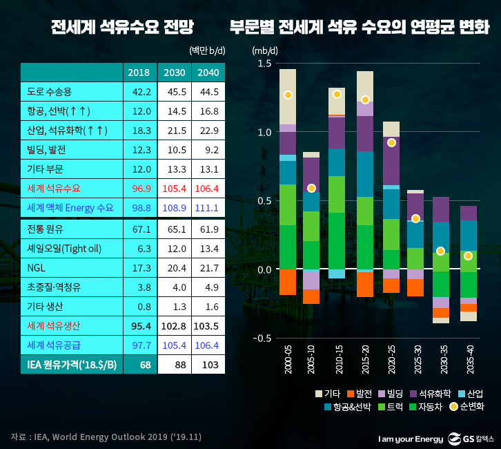 ８８석유 이미지