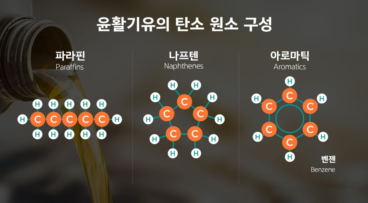 윤활유 4 윤활유 | GSC MH energylife product lubricant 20191209 04 1