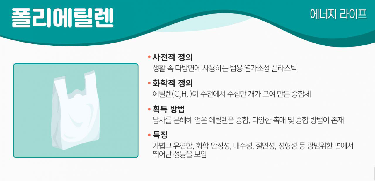 폴리에틸렌 1 폴리에틸렌 | GSC MH energylife product polyethylene 201912 01 1