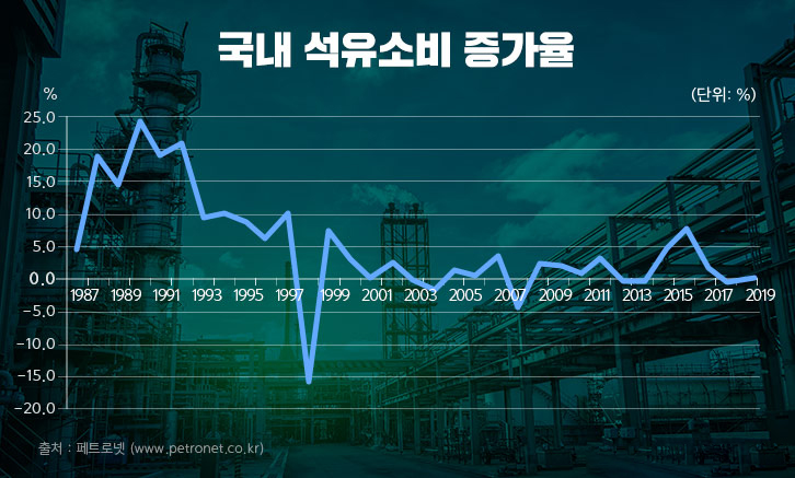 석유산업의 미래는 암울한가? 1 석유산업의 미래는 암울한가? | GSC MH column insight of future petro industry 202003 2 1