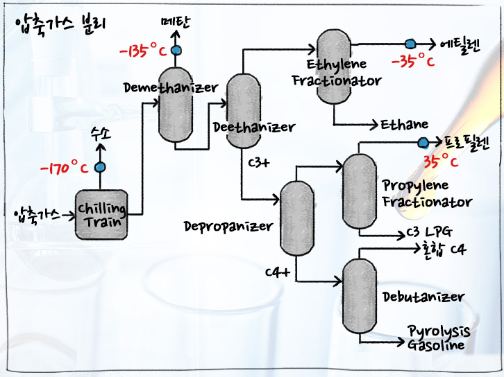 [에너지학개론] 제 25강. 올레핀과 방향족 생산공정의 개요 | GSC IL MH study aromaticity olefin 202005 4 1