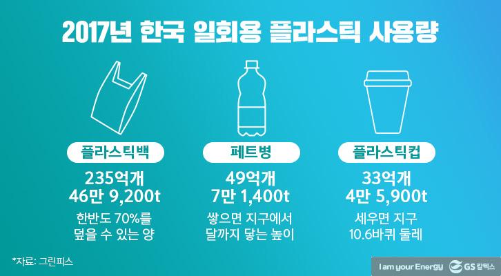 일상 속 일회용품을 줄이는 습관 2 일상 속 일회용품을 줄이는 습관 | GSC BP MH Reducing Disposable Goods 20200713 1 1