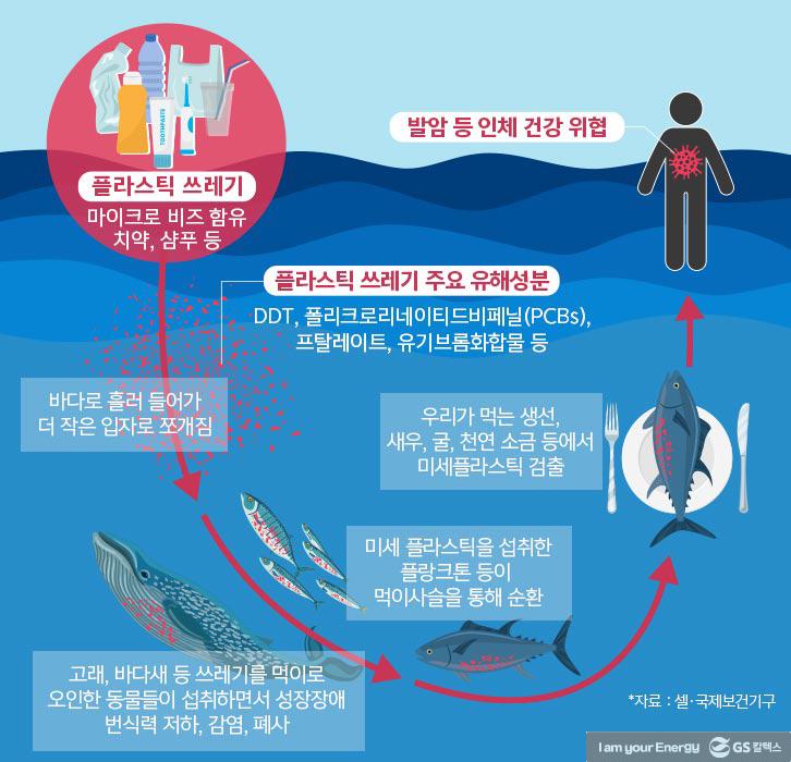 일상 속 일회용품을 줄이는 습관 4 일상 속 일회용품을 줄이는 습관 | GSC BP MH Reducing Disposable Goods 20200713 4 1