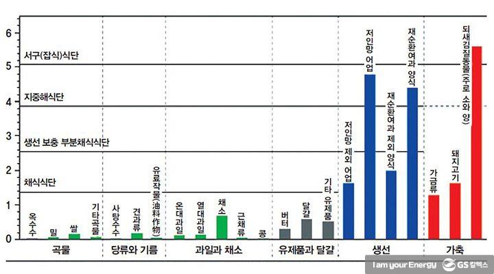 육식을 줄이면 기후위기 극복에 얼마나 도움이 될까 1 육식을 줄이면 기후위기 극복에 얼마나 도움이 될까 | magazine meat and climate change 01