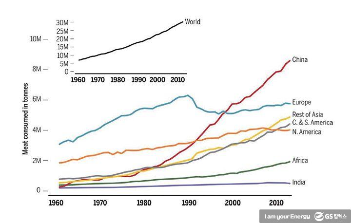 육식을 줄이면 기후위기 극복에 얼마나 도움이 될까 2 육식을 줄이면 기후위기 극복에 얼마나 도움이 될까 | magazine meat and climate change 02