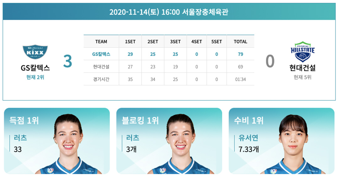 2020-2021 도드람 V-리그 GS칼텍스서울Kixx배구단 2라운드 하이라이트! 2 2020-2021 도드람 V-리그 GS칼텍스서울Kixx배구단 2라운드 하이라이트! | 20201203 02 02