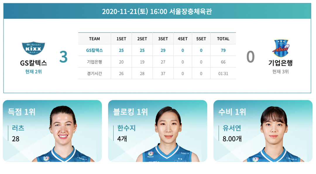 2020-2021 도드람 V-리그 GS칼텍스서울Kixx배구단 2라운드 하이라이트! 4 2020-2021 도드람 V-리그 GS칼텍스서울Kixx배구단 2라운드 하이라이트! | 20201203 02 04