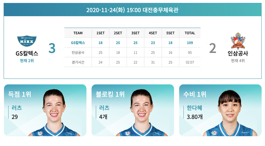 2020-2021 도드람 V-리그 GS칼텍스서울Kixx배구단 2라운드 하이라이트! 5 2020-2021 도드람 V-리그 GS칼텍스서울Kixx배구단 2라운드 하이라이트! | 20201203 02 05