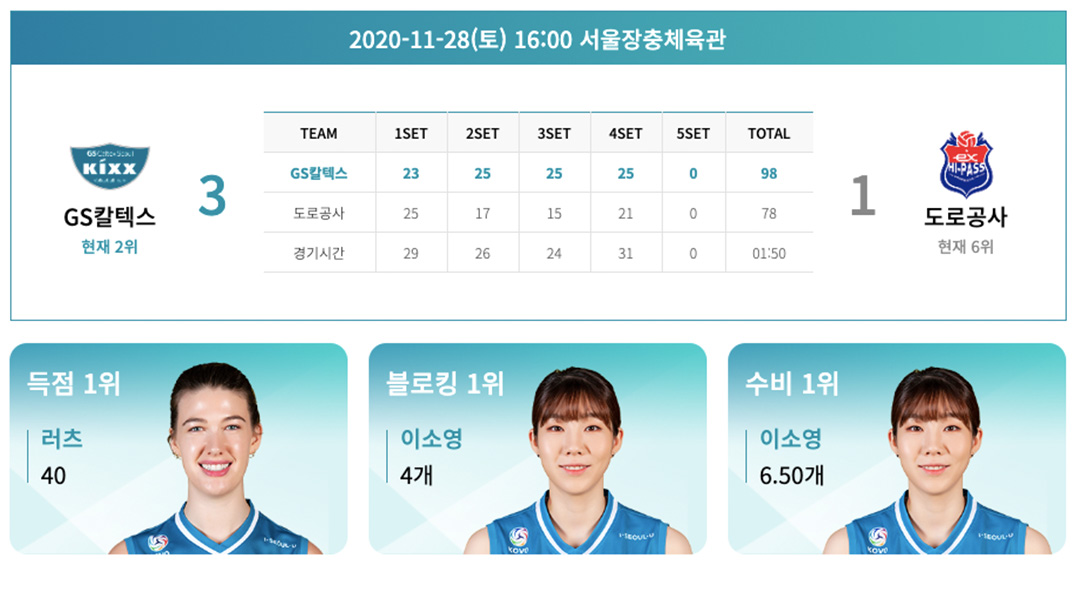 2020-2021 도드람 V-리그 GS칼텍스서울Kixx배구단 2라운드 하이라이트! 7 2020-2021 도드람 V-리그 GS칼텍스서울Kixx배구단 2라운드 하이라이트! | 20201203 02 07