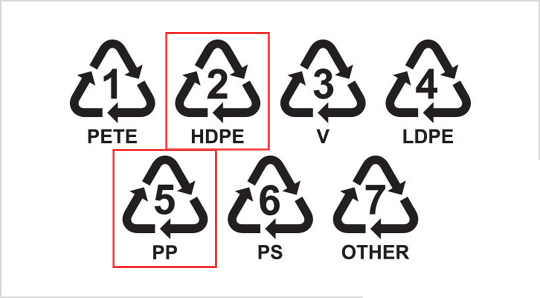 전자레인지 사용 가능한 플라스틱, 환경호르몬으로부터 안전할까? 3 전자레인지 사용 가능한 플라스틱, 환경호르몬으로부터 안전할까? | 20201209 01 02