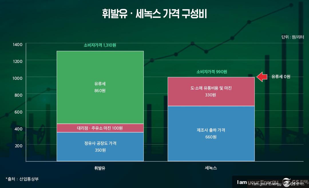 900원짜리 휘발유, 추억인가 악몽인가? 4 900원짜리 휘발유, 추억인가 악몽인가? | 20201209 03 04