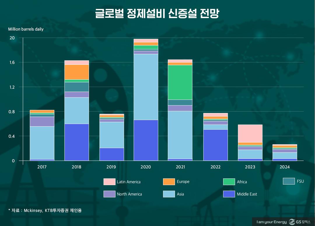 정유 굴기(崛起) 넘보는 중국, 미국 정제능력도 뛰어넘을까? 2 정유 굴기(崛起) 넘보는 중국, 미국 정제능력도 뛰어넘을까? | 20210119 01 02
