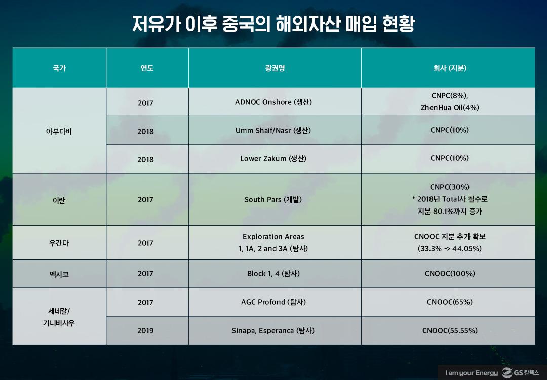 정유 굴기(崛起) 넘보는 중국, 미국 정제능력도 뛰어넘을까? 4 정유 굴기(崛起) 넘보는 중국, 미국 정제능력도 뛰어넘을까? | 20210119 01 04