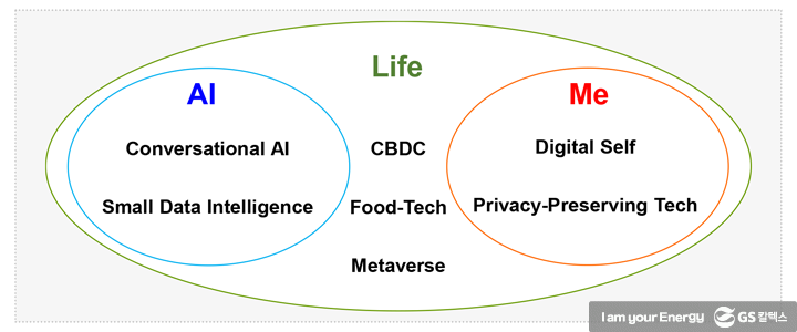 코로나 이후 글로벌 트렌드 - 완전한 디지털 사회 1 코로나 이후 글로벌 트렌드 - 완전한 디지털 사회 | magazine complete digital society 01
