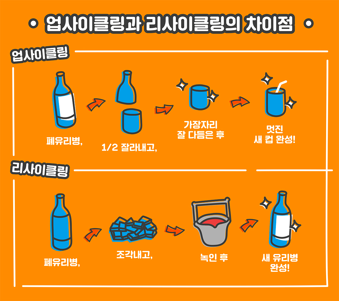 알쏭달쏭 필환경, 꼭! 알아야 할 키워드 1 알쏭달쏭 필환경, 꼭! 알아야 할 키워드 | think green keywords 01 2