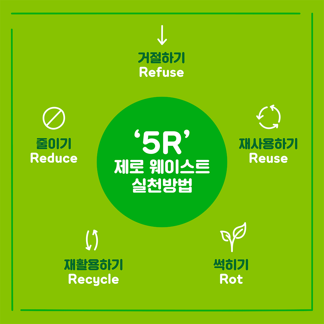 알쏭달쏭 필환경, 꼭! 알아야 할 키워드 3 알쏭달쏭 필환경, 꼭! 알아야 할 키워드 | think green keywords 03 1 1