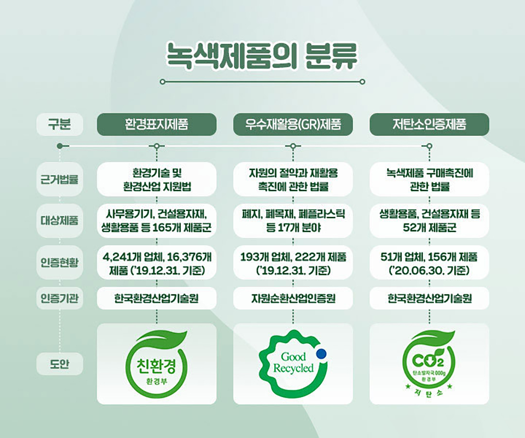 알쏭달쏭 필환경, 꼭! 알아야 할 키워드 5 알쏭달쏭 필환경, 꼭! 알아야 할 키워드 | think green keywords 05 1 1