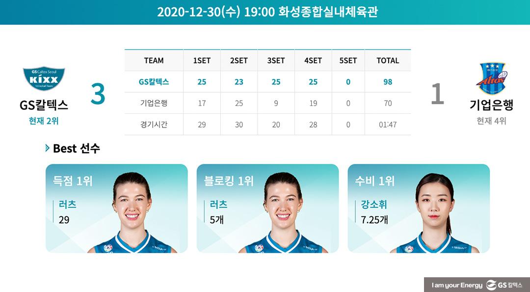 V-리그 GS칼텍스서울kixx배구단 4라운드 하이라이트, 그리고 올스타 선정 소식까지! 1 V-리그 GS칼텍스서울kixx배구단 4라운드 하이라이트, 그리고 올스타 선정 소식까지! | 20210209 01 01