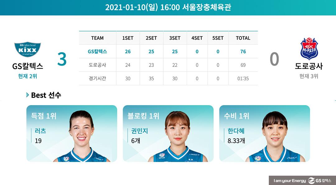 V-리그 GS칼텍스서울kixx배구단 4라운드 하이라이트, 그리고 올스타 선정 소식까지! 5 V-리그 GS칼텍스서울kixx배구단 4라운드 하이라이트, 그리고 올스타 선정 소식까지! | 20210209 01 05