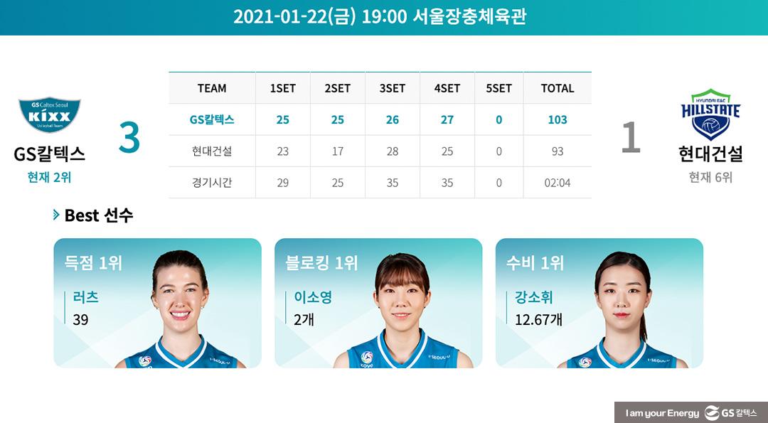 V-리그 GS칼텍스서울kixx배구단 4라운드 하이라이트, 그리고 올스타 선정 소식까지! 8 V-리그 GS칼텍스서울kixx배구단 4라운드 하이라이트, 그리고 올스타 선정 소식까지! | 20210209 01 08