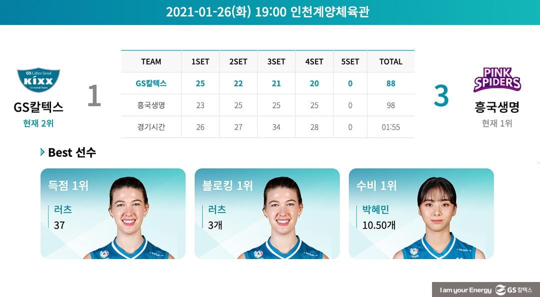 V-리그 GS칼텍스서울kixx배구단 4라운드 하이라이트, 그리고 올스타 선정 소식까지! 9 V-리그 GS칼텍스서울kixx배구단 4라운드 하이라이트, 그리고 올스타 선정 소식까지! | 20210209 01 09