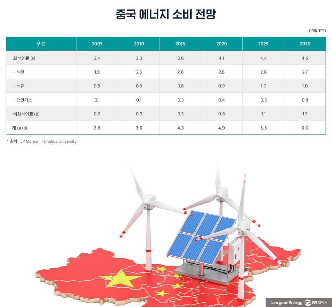중국 경제 정책에 따른 석유 수요 영향 4 중국 경제 정책에 따른 석유 수요 영향 | 20210304 01 04
