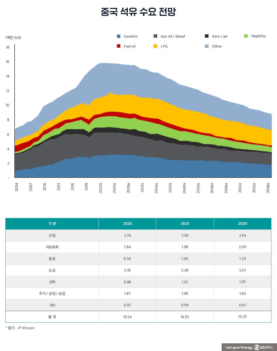 중국 경제 정책에 따른 석유 수요 영향 5 중국 경제 정책에 따른 석유 수요 영향 | 20210304 01 05