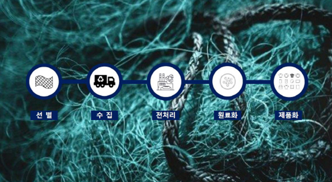 요즘 대세는 바다 지킴이! 기업들이 해양쓰레기를 업사이클링하는 방법 5 요즘 대세는 바다 지킴이! 기업들이 해양쓰레기를 업사이클링하는 방법 | 20210909 01 04