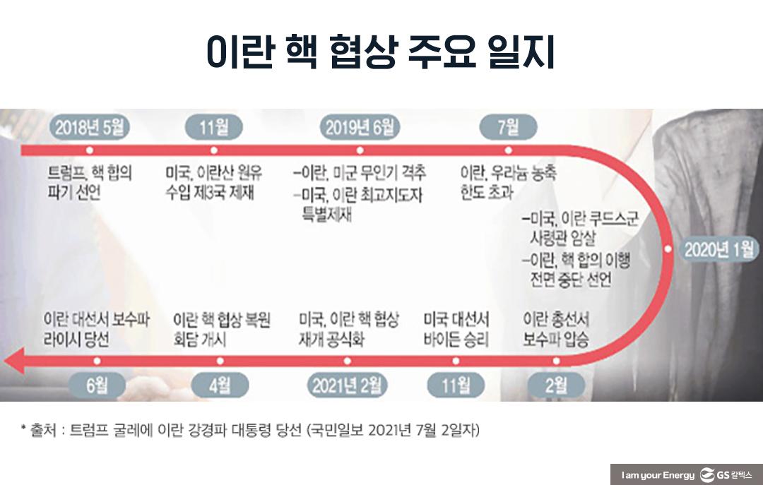 2021 이란 대선 분석과 핵 합의 복원 전망(하) 2 2021 이란 대선 분석과 핵 합의 복원 전망(하) | 20210915 02 01