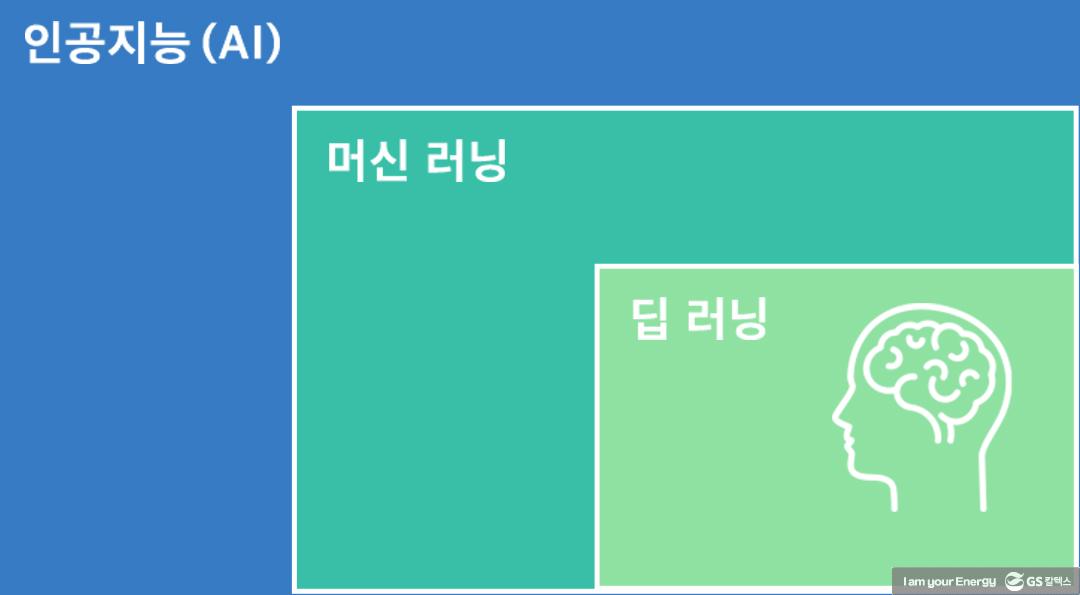 디지털 트랜스포메이션(DX)에 대한 모든 것 6 디지털 트랜스포메이션(DX)에 대한 모든 것 | 210712 GSC BS MH concepts of DX 9