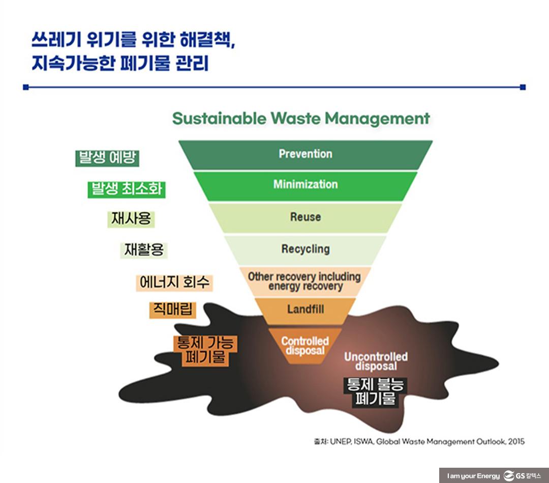 기후변화로 소통하다! GS칼텍스x클리마투스 컬리지, ECO-NCERT(에코-ㄴ서트) 3 기후변화로 소통하다! GS칼텍스x클리마투스 컬리지, ECO-NCERT(에코-ㄴ서트) | 20211216 01 04