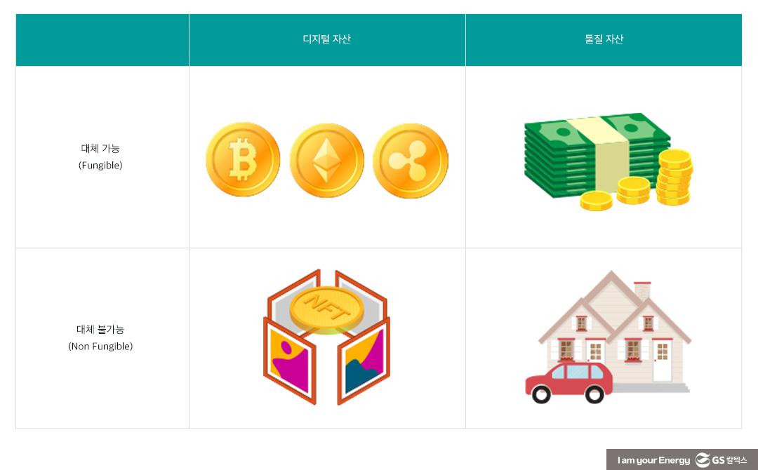 NFT, 가상 세계에서 소유를 만들다 3 NFT, 가상 세계에서 소유를 만들다 | 20220325 02 02