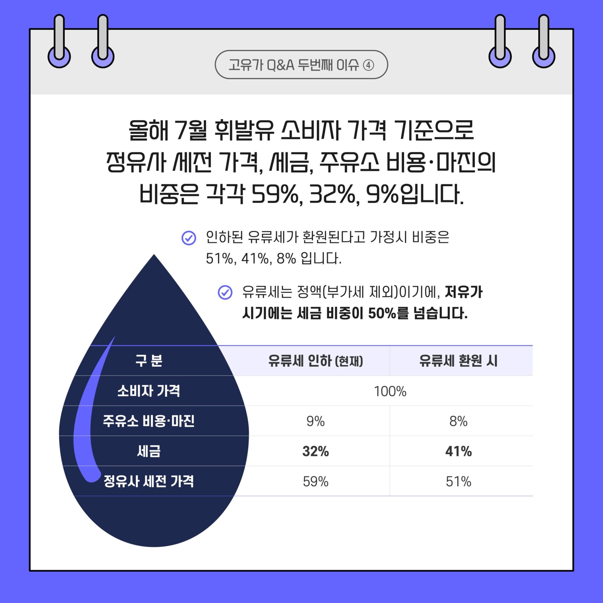 고유가 Q&A 시리즈 1. 석유제품 가격 구조 및 적정성 11 20220822_GSC_고유가 카드뉴스 Q2_대지 5