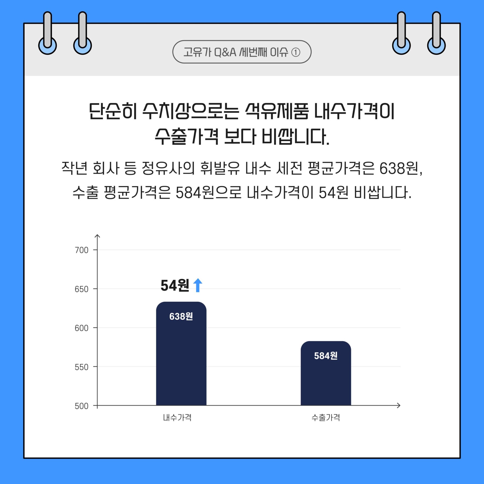 고유가 Q&A 시리즈 1. 석유제품 가격 구조 및 적정성 | 20220825 GSC 고유가 카드뉴스 Q3 대지 2 scaled