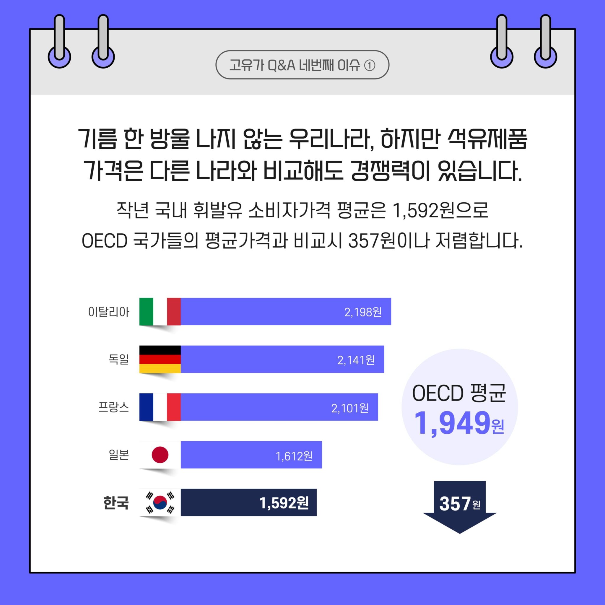 고유가 Q&A 시리즈 1. 석유제품 가격 구조 및 적정성 17 20220825_GSC_고유가 카드뉴스 Q4_대지 2