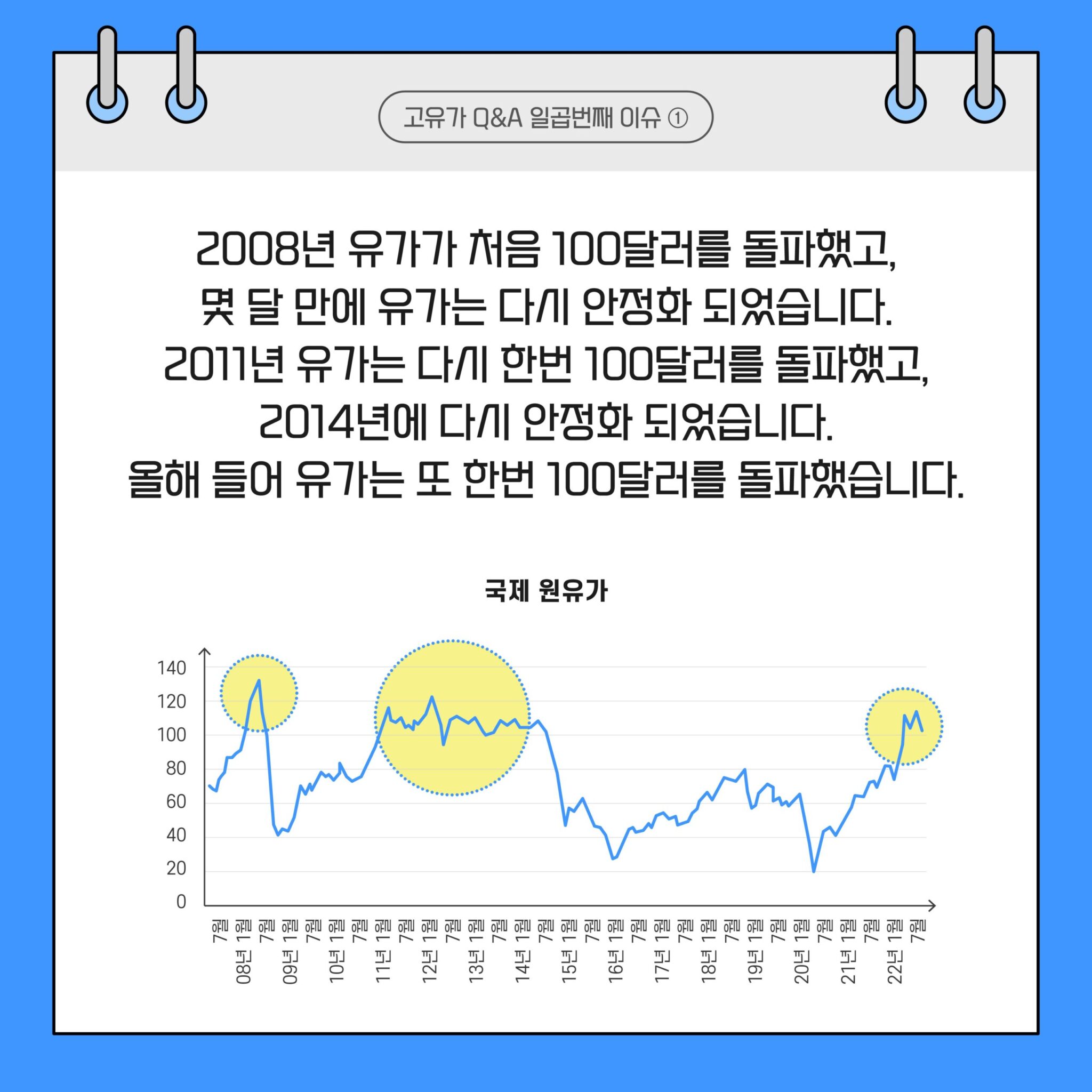 고유가 Q&A 시리즈 3. 2022년 고유가 이슈 | 20220825 GSC 고유가 카드뉴스 Q7 대지 2 scaled