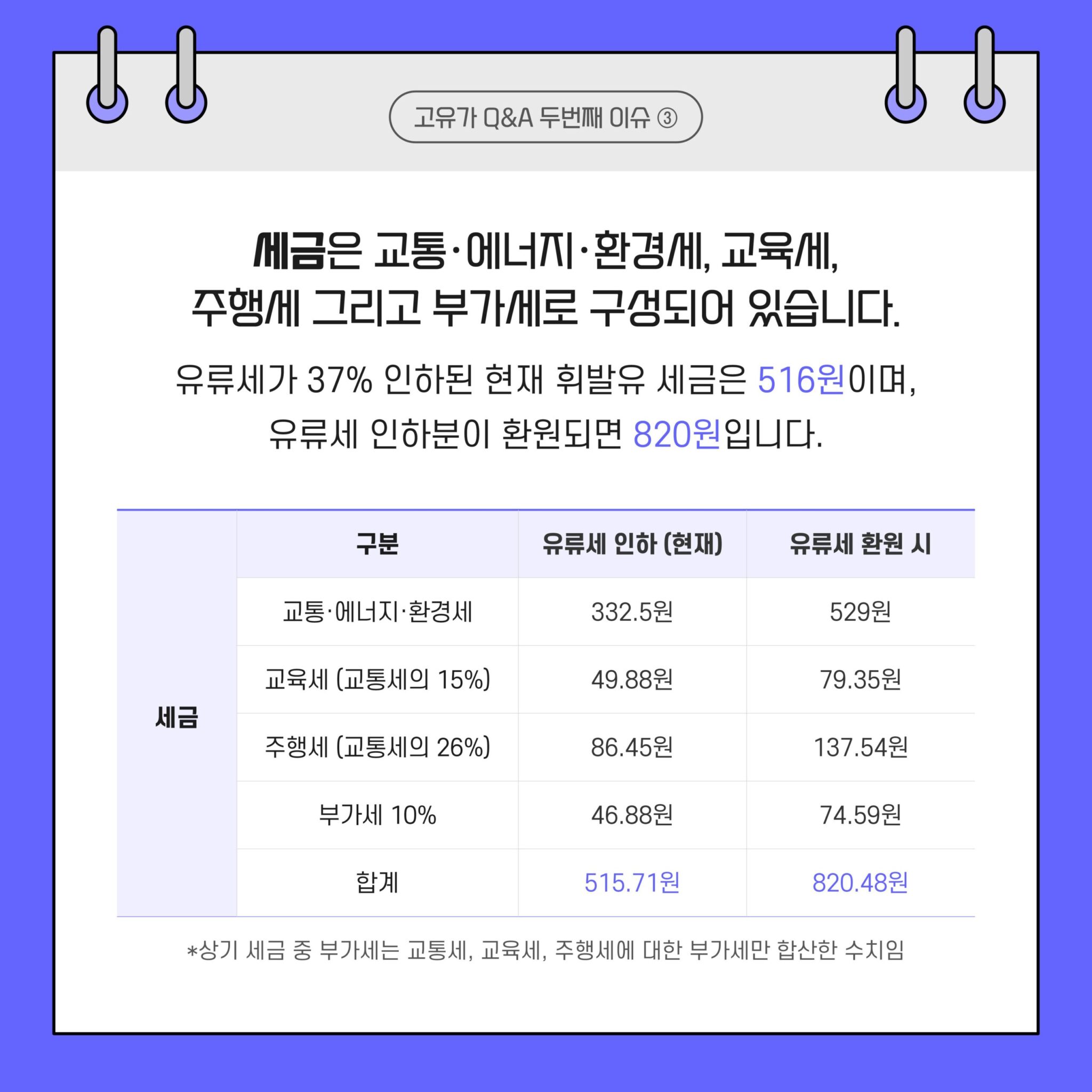 고유가 Q&A 시리즈 1. 석유제품 가격 구조 및 적정성 10 20220831_GSC_고유가 카드뉴스 Q2_대지 4