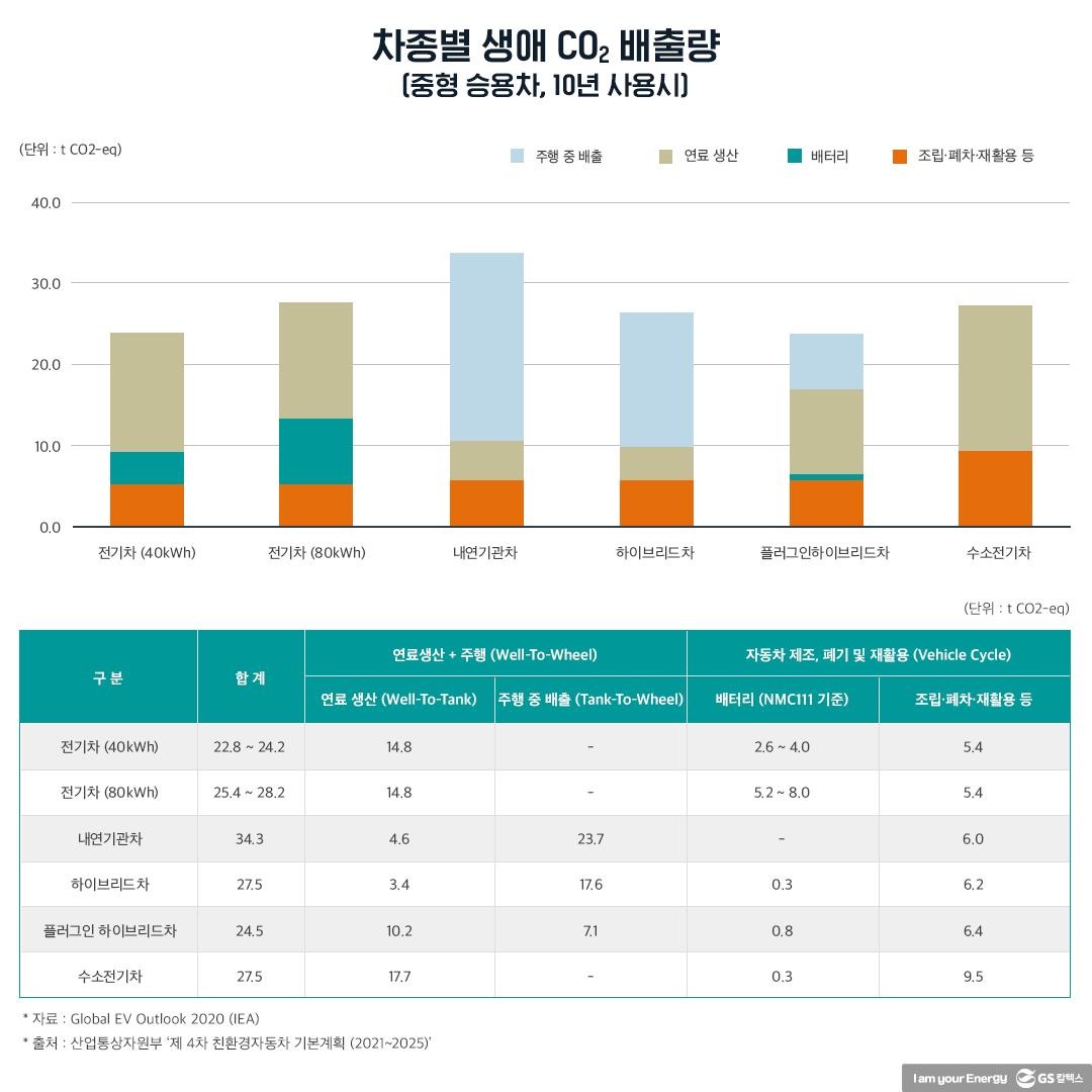 탄소중립연료(e-fuel)로 내연기관차도 탄소중립 될 수 있다 1 탄소중립연료(e-fuel)로 내연기관차도 탄소중립 될 수 있다 | 20210513 01 01