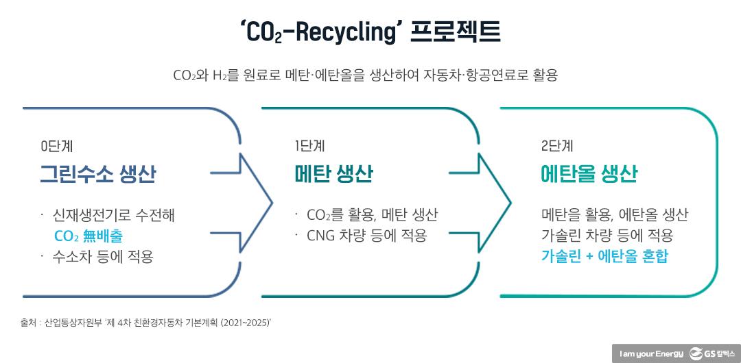 탄소중립연료(e-fuel)로 내연기관차도 탄소중립 될 수 있다 4 탄소중립연료(e-fuel)로 내연기관차도 탄소중립 될 수 있다 | 20210513 01 04