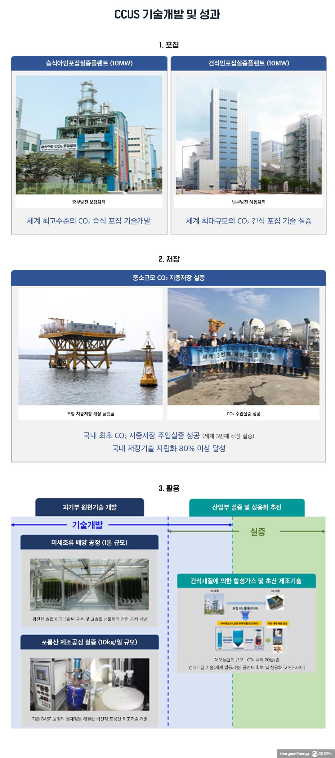 한반도 및 주변 해역의 CO2 저장용량과 국외사업 잠재성 고찰 1 한반도 및 주변 해역의 CO2 저장용량과 국외사업 잠재성 고찰 | 20210524 01 01
