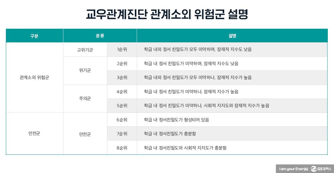 마음톡톡 효과성 연구 - 과연 마음도 측정할 수 있을까? 5 마음톡톡 효과성 연구 - 과연 마음도 측정할 수 있을까? | 20210526 01 05