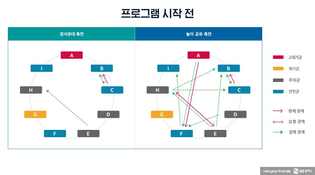 마음톡톡 효과성 연구 - 과연 마음도 측정할 수 있을까? 6 마음톡톡 효과성 연구 - 과연 마음도 측정할 수 있을까? | 20210526 01 06