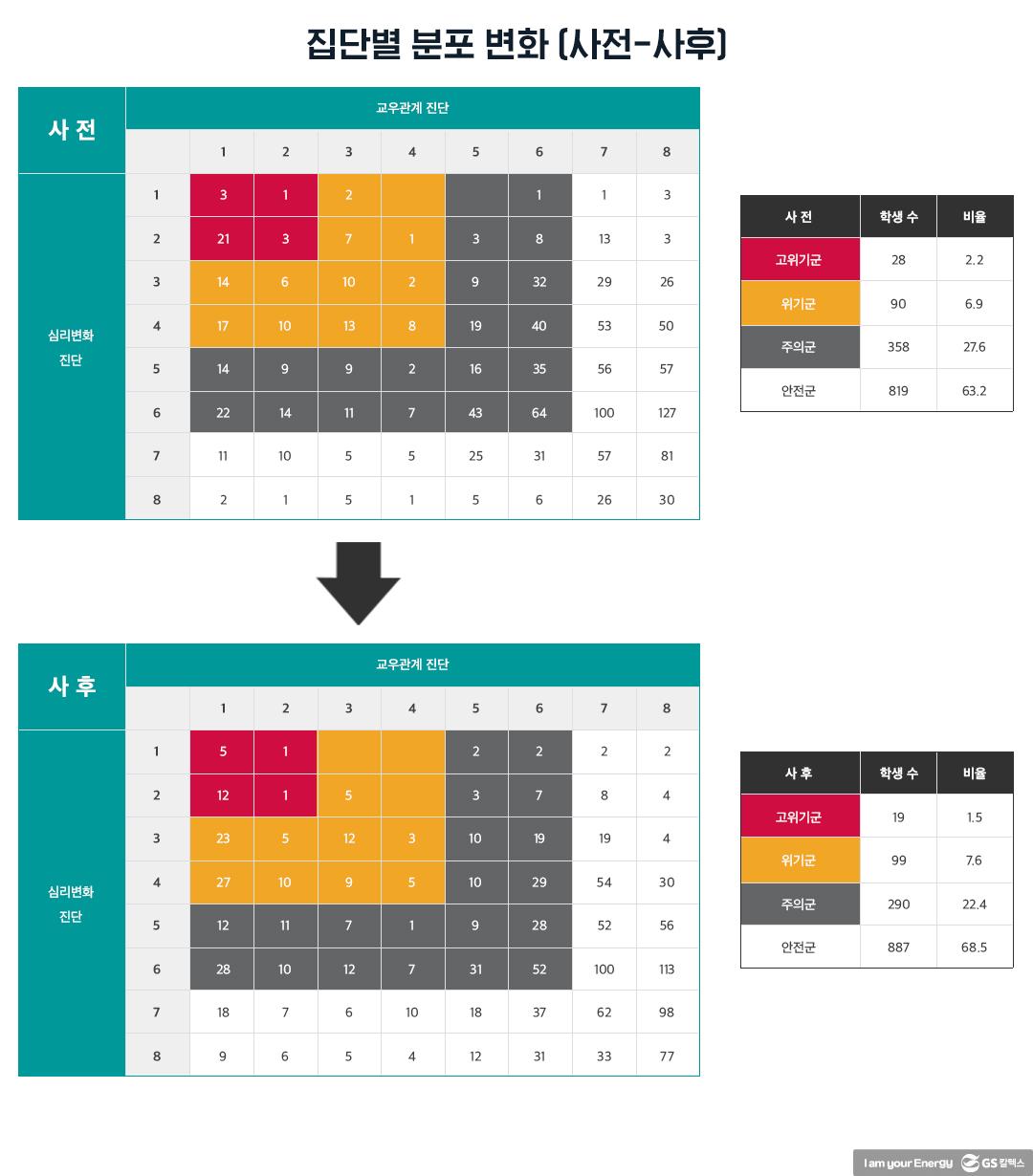 마음톡톡 효과성 연구 - 과연 마음도 측정할 수 있을까? 9 마음톡톡 효과성 연구 - 과연 마음도 측정할 수 있을까? | 20210526 01 09