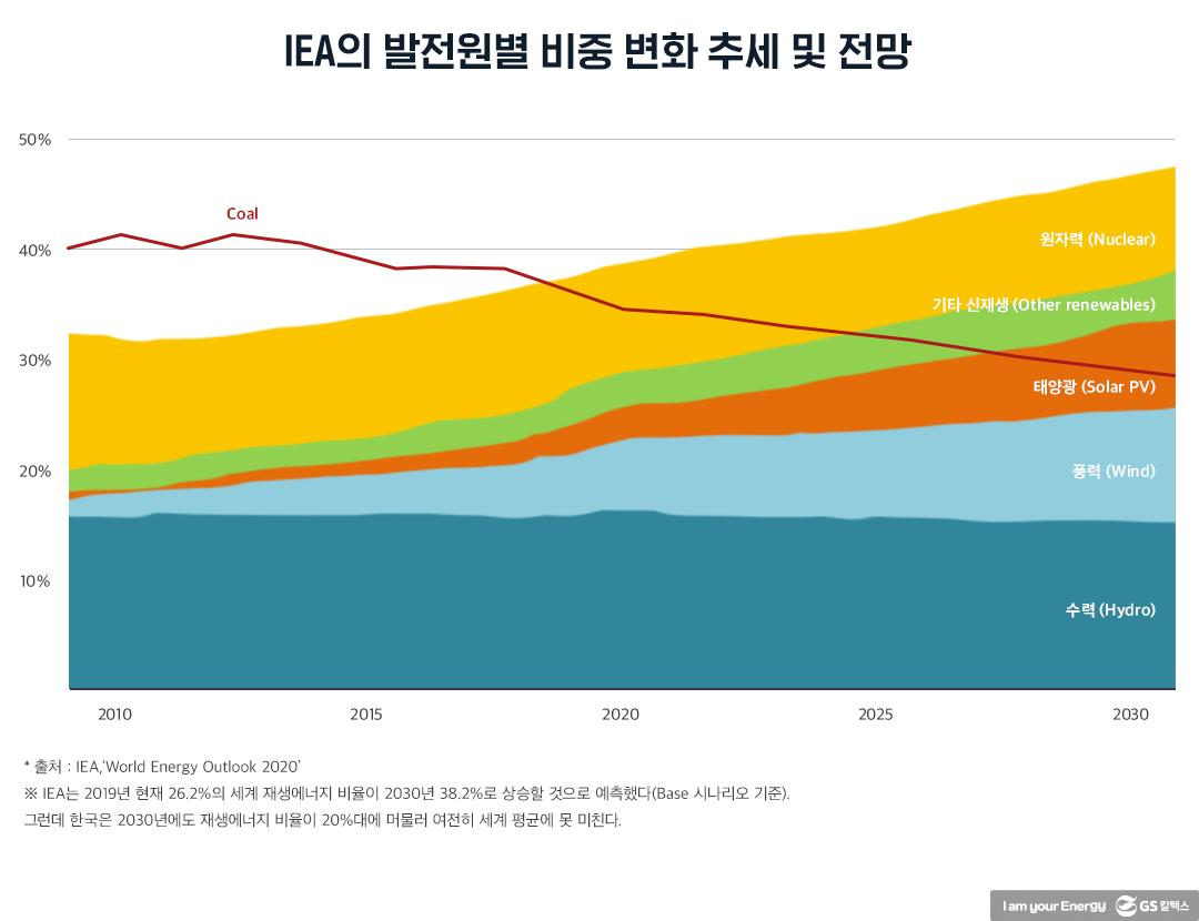 탄소중립과 재생에너지 확대는 한국에 어떤 의미인가?(상) | 20210628 02 02