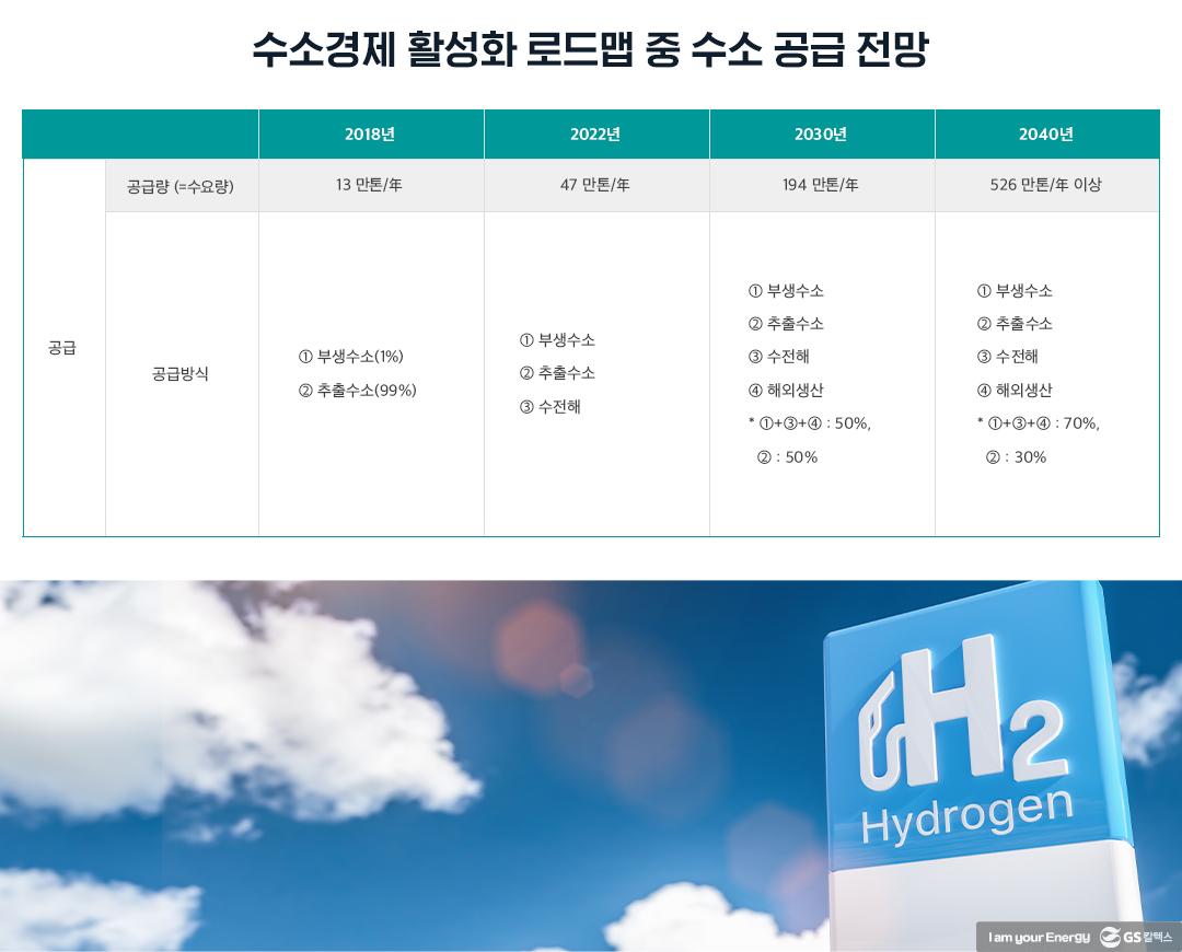 무색 무취 무미 수소에 청정의 ‘色’ 입히고 인증제 도입한다 2 무색 무취 무미 수소에 청정의 ‘色’ 입히고 인증제 도입한다 | 20210714 01 02