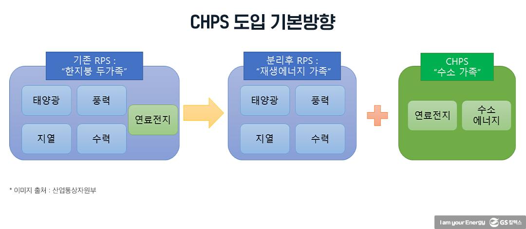 무색 무취 무미 수소에 청정의 ‘色’ 입히고 인증제 도입한다 3 무색 무취 무미 수소에 청정의 ‘色’ 입히고 인증제 도입한다 | 20210714 01 03