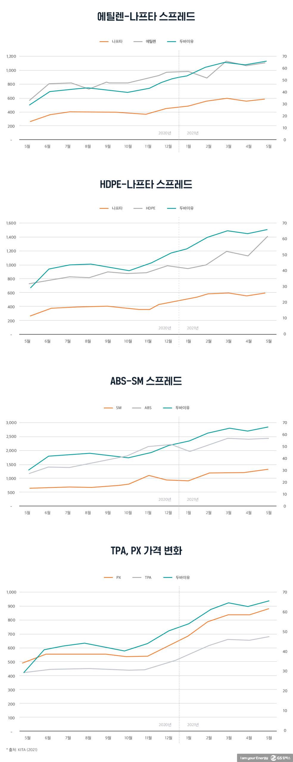 2021년 석유화학 상반기 주요 이슈 및 하반기 전망 2 2021년 석유화학 상반기 주요 이슈 및 하반기 전망 | 20210722 03 02 scaled